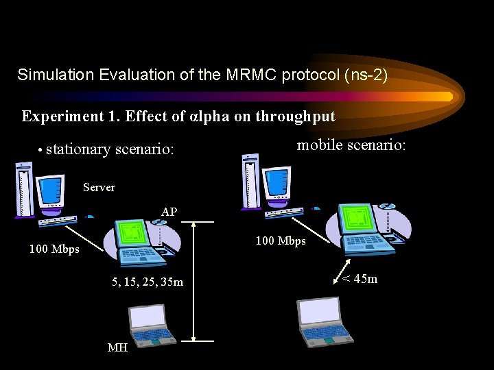 Simulation Evaluation of the MRMC protocol (ns-2) Experiment 1. Effect of αlpha on throughput