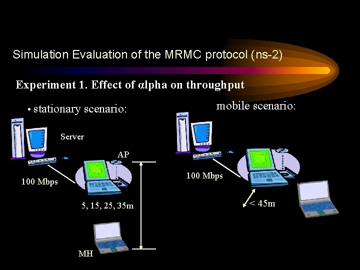 Simulation Evaluation of the MRMC protocol (ns-2) Experiment 1. Effect of αlpha on throughput