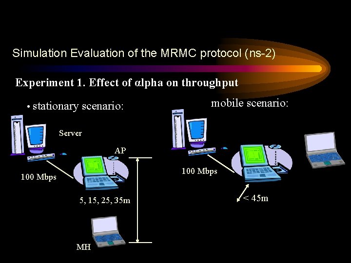 Simulation Evaluation of the MRMC protocol (ns-2) Experiment 1. Effect of αlpha on throughput