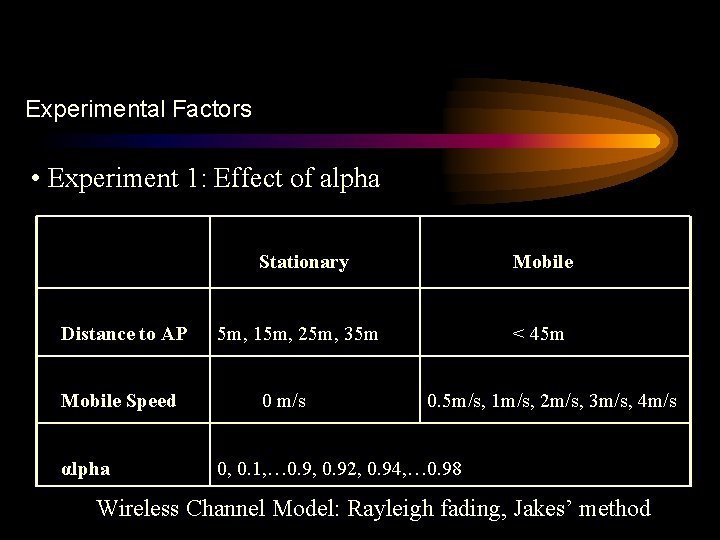 Experimental Factors • Experiment 1: Effect of alpha Distance to AP Mobile Speed αlpha