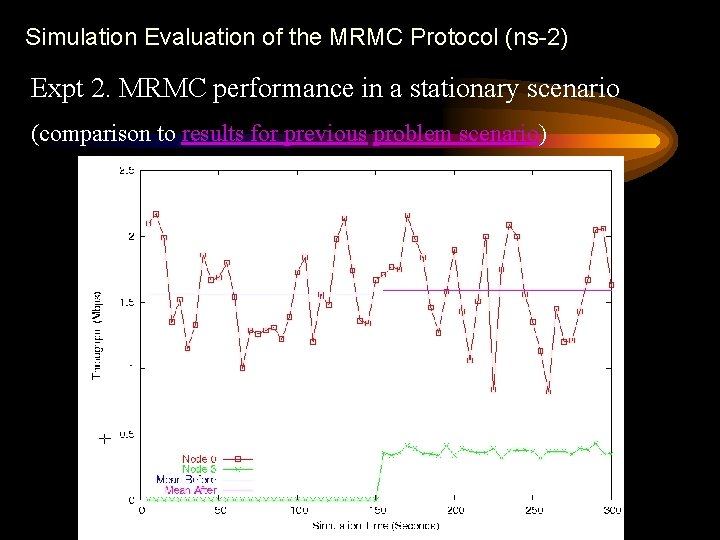 Simulation Evaluation of the MRMC Protocol (ns-2) Expt 2. MRMC performance in a stationary