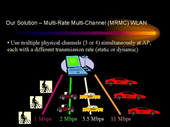Our Solution – Multi-Rate Multi-Channel (MRMC) WLAN • Use multiple physical channels (3 or