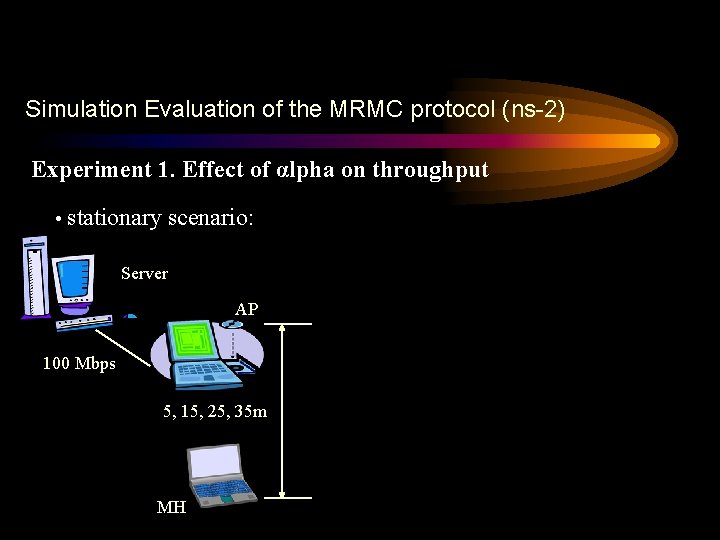 Simulation Evaluation of the MRMC protocol (ns-2) Experiment 1. Effect of αlpha on throughput
