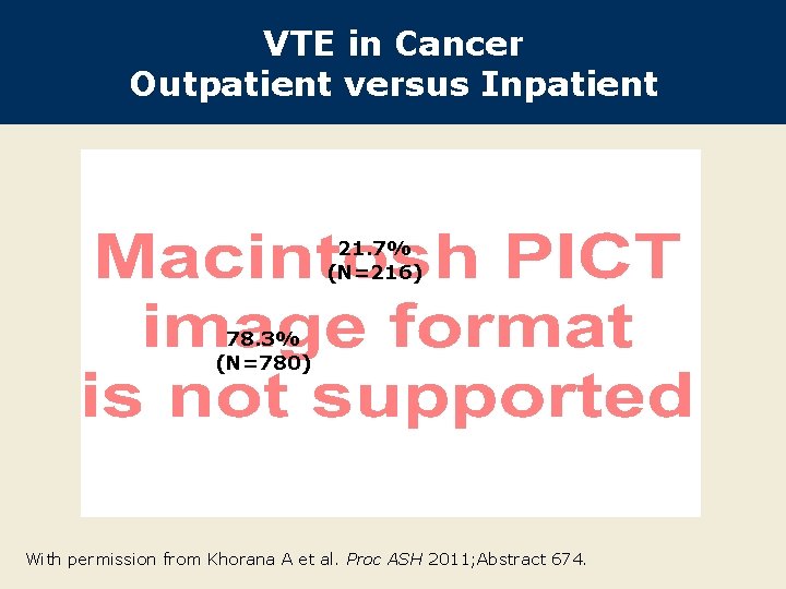 VTE in Cancer Outpatient versus Inpatient 21. 7% (N=216) 78. 3% (N=780) With permission
