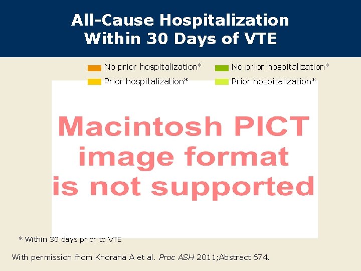 All-Cause Hospitalization Within 30 Days of VTE No prior hospitalization* Prior hospitalization* * Within