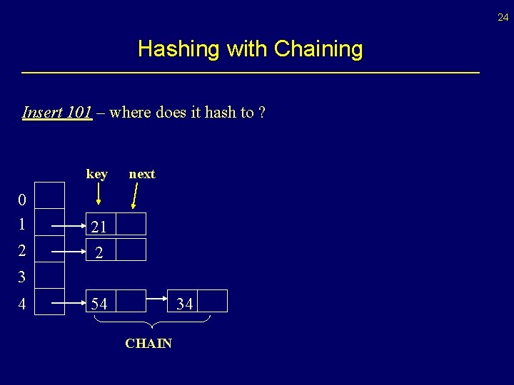 24 Hashing with Chaining Insert 101 – where does it hash to ? key