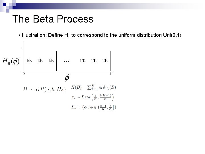 The Beta Process • Illustration: Define H 0 to correspond to the uniform distribution
