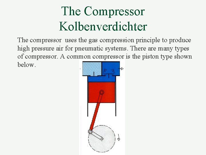 The Compressor Kolbenverdichter The compressor uses the gas compression principle to produce high pressure