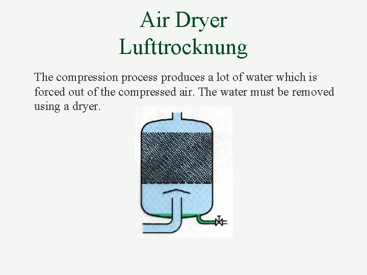 Air Dryer Lufttrocknung The compression process produces a lot of water which is forced