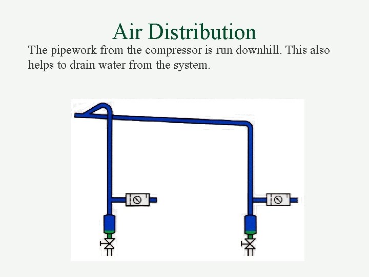 Air Distribution The pipework from the compressor is run downhill. This also helps to