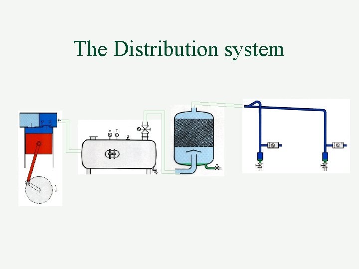 The Distribution system 