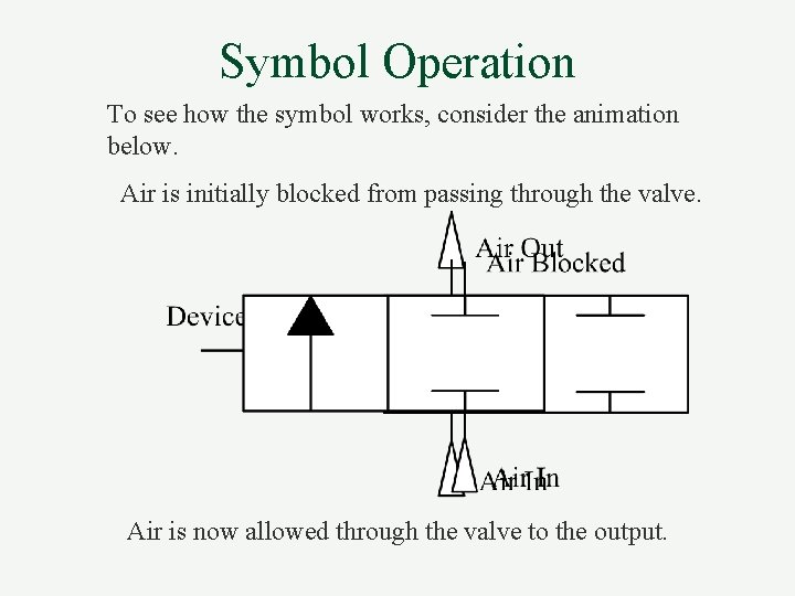 Symbol Operation To see how the symbol works, consider the animation below. Air is