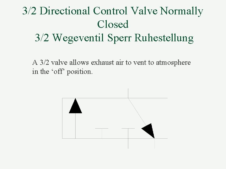 3/2 Directional Control Valve Normally Closed 3/2 Wegeventil Sperr Ruhestellung A 3/2 valve allows