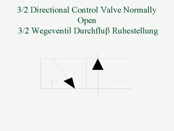 3/2 Directional Control Valve Normally Open 3/2 Wegeventil Durchflub Ruhestellung 