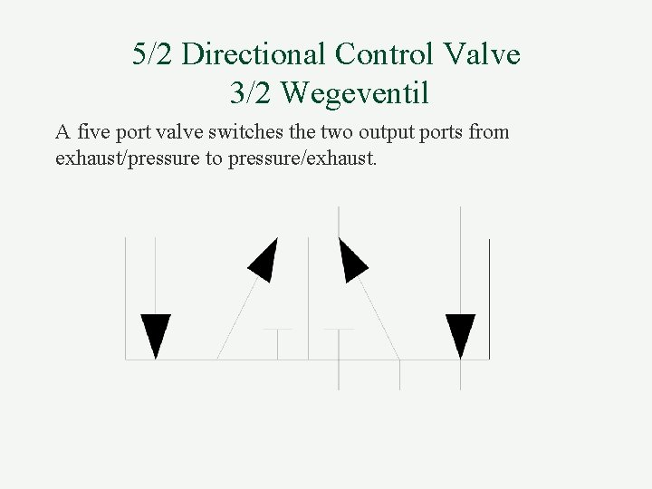 5/2 Directional Control Valve 3/2 Wegeventil A five port valve switches the two output