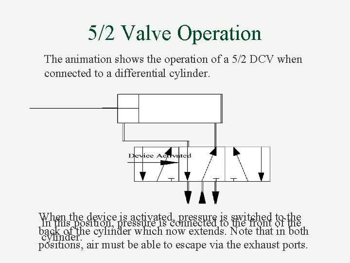 5/2 Valve Operation The animation shows the operation of a 5/2 DCV when connected