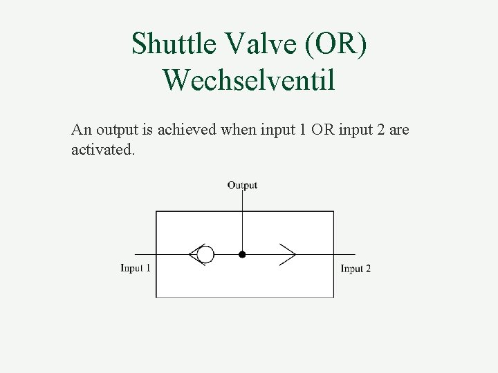 Shuttle Valve (OR) Wechselventil An output is achieved when input 1 OR input 2