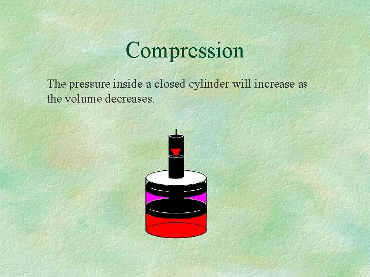 Compression The pressure inside a closed cylinder will increase as the volume decreases. 