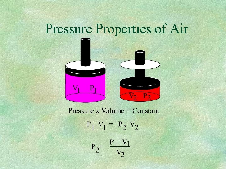 Pressure Properties of Air 