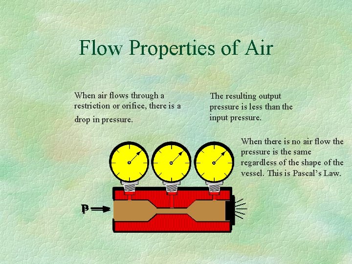 Flow Properties of Air When air flows through a restriction or orifice, there is