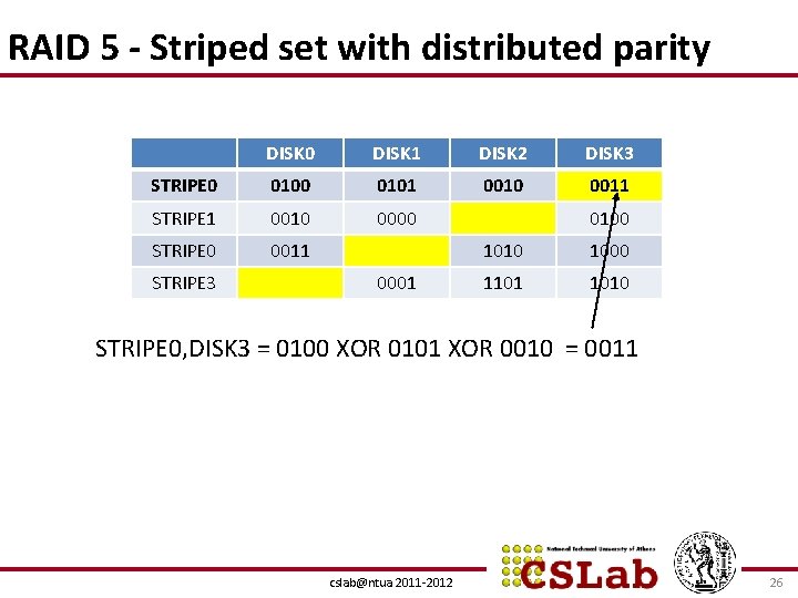 RAID 5 - Striped set with distributed parity DISK 0 DISK 1 DISK 2