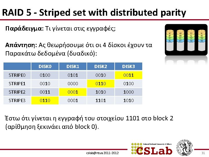 RAID 5 - Striped set with distributed parity Παράδειγμα: Τι γίνεται στις εγγραφές; Απάντηση: