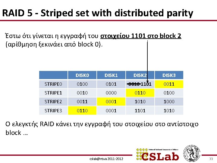 RAID 5 - Striped set with distributed parity Έστω ότι γίνεται η εγγραφή του