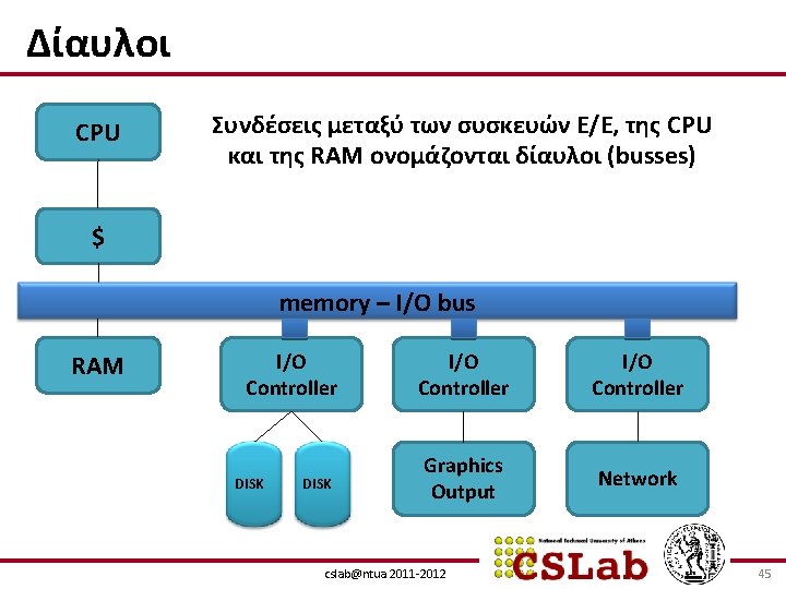 Δίαυλοι CPU Συνδέσεις μεταξύ των συσκευών Ε/Ε, της CPU και της RAM ονομάζονται δίαυλοι