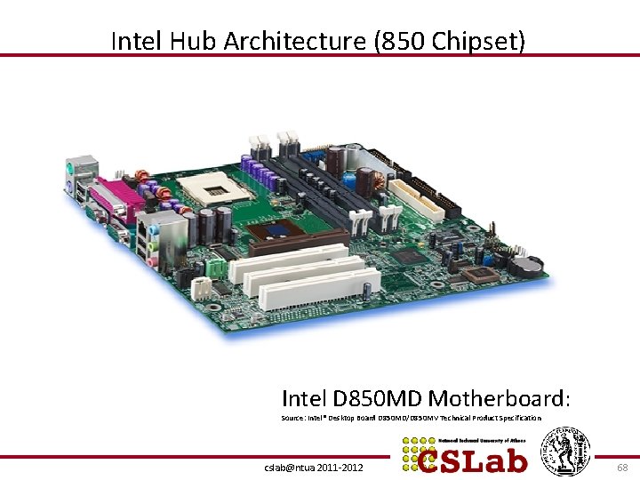 Intel Hub Architecture (850 Chipset) Intel D 850 MD Motherboard: Source: Intel® Desktop Board