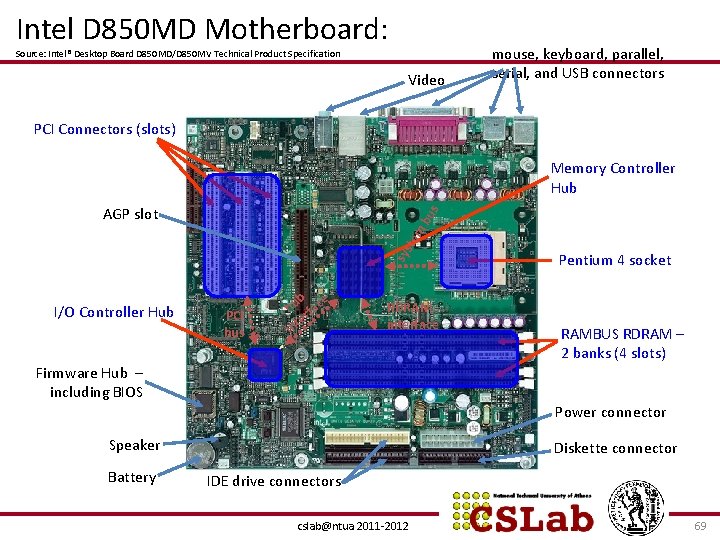 Intel D 850 MD Motherboard: Source: Intel® Desktop Board D 850 MD/D 850 MV