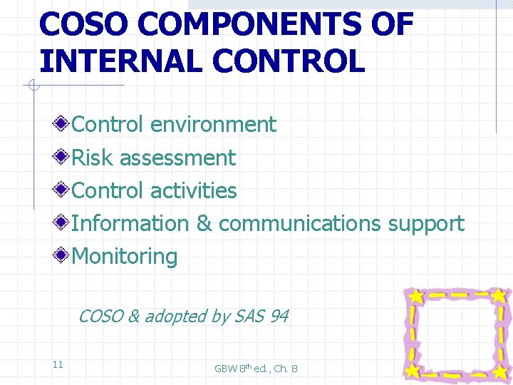 COSO COMPONENTS OF INTERNAL CONTROL Control environment Risk assessment Control activities Information & communications