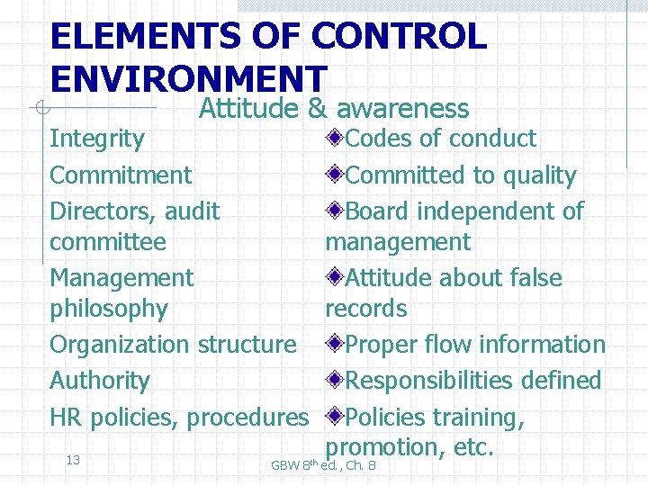 ELEMENTS OF CONTROL ENVIRONMENT Attitude & awareness Integrity Codes of conduct Commitment Committed to