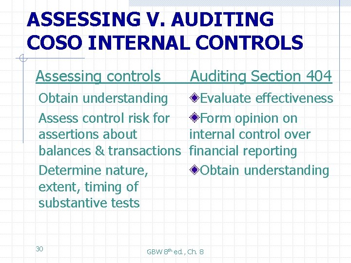 ASSESSING V. AUDITING COSO INTERNAL CONTROLS Assessing controls Auditing Section 404 Obtain understanding Evaluate
