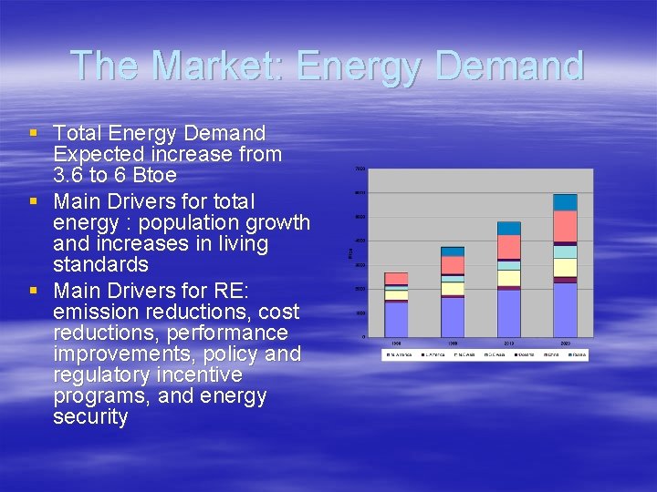 The Market: Energy Demand § Total Energy Demand Expected increase from 3. 6 to