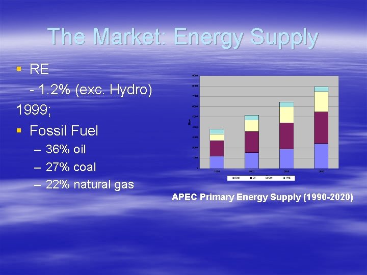 The Market: Energy Supply § RE - 1. 2% (exc. Hydro) 1999; § Fossil