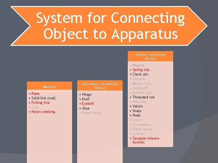 SYSTEM LEVEL DESIGN PROGRESS REPORT P 09011 Object