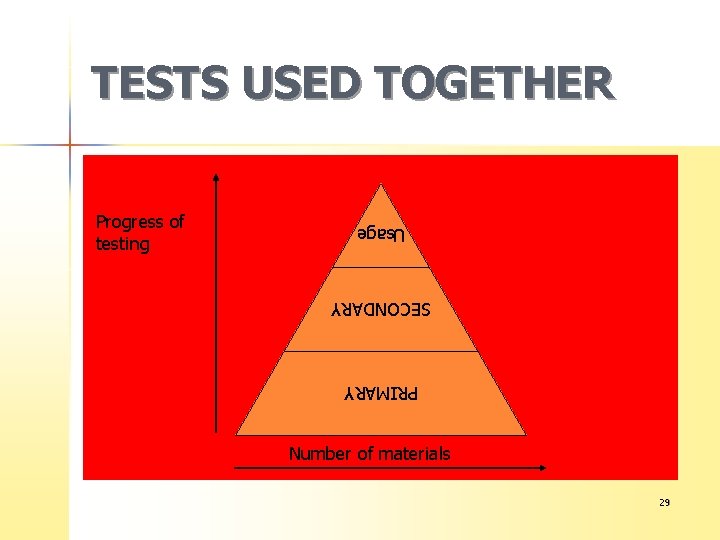 TESTS USED TOGETHER Usage SECONDARY PRIMARY Progress of testing Number of materials 29 