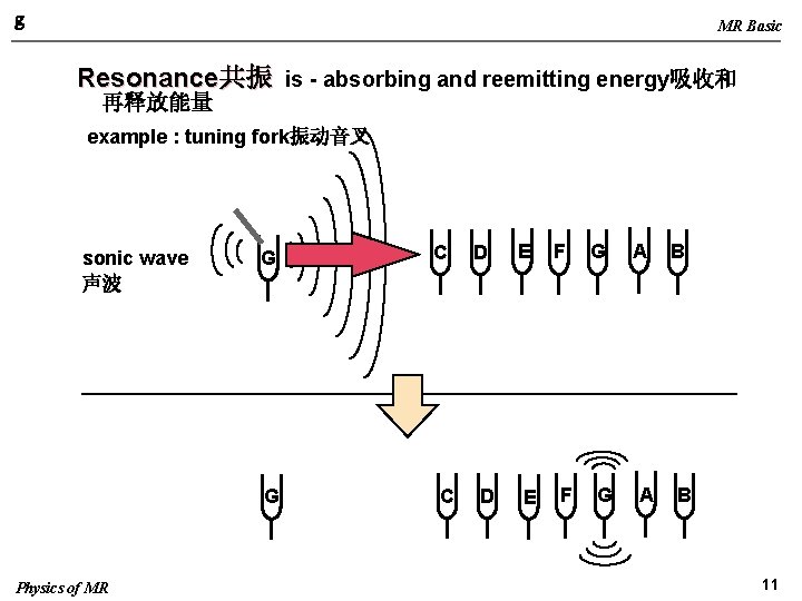 g MR Basic Resonance共振 is - absorbing and reemitting energy吸收和 再释放能量 example : tuning