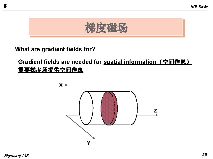 g MR Basic 梯度磁场 What are gradient fields for? Gradient fields are needed for