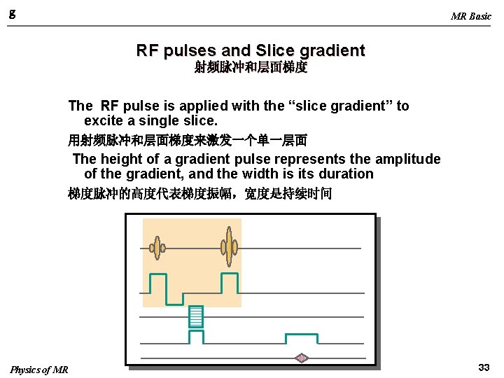 g MR Basic RF pulses and Slice gradient 射频脉冲和层面梯度 The RF pulse is applied