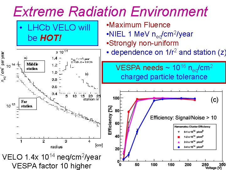 Extreme Radiation Environment • LHCb VELO will be HOT! Middle station • Maximum Fluence