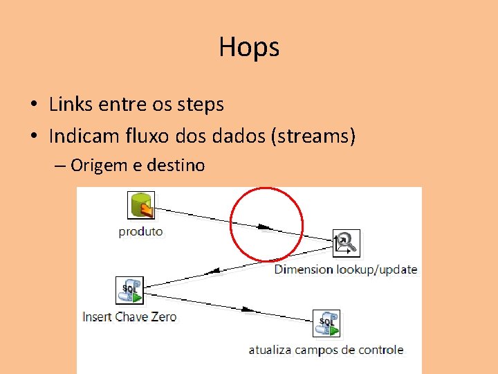 Hops • Links entre os steps • Indicam fluxo dos dados (streams) – Origem