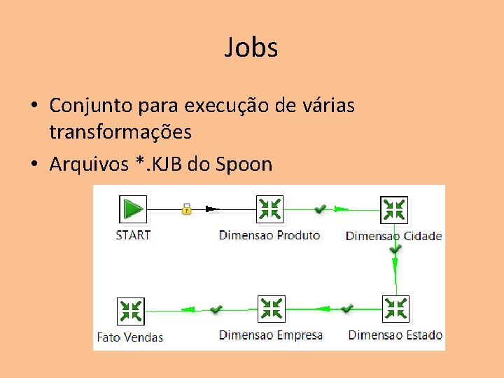 Jobs • Conjunto para execução de várias transformações • Arquivos *. KJB do Spoon