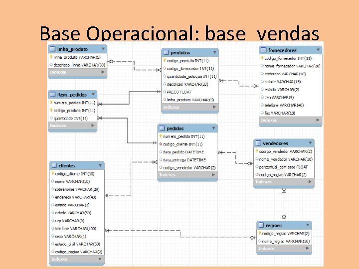 Base Operacional: base_vendas 