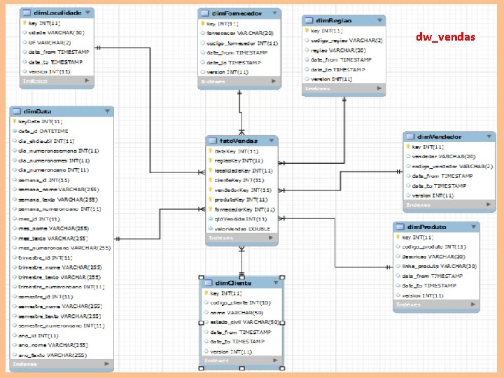 Data Warehouse: dw_vendas 