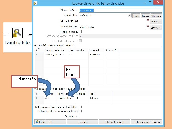 Fato Vendas PK dimensão FK fato 