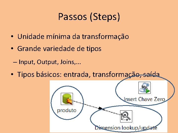 Passos (Steps) • Unidade mínima da transformação • Grande variedade de tipos – Input,