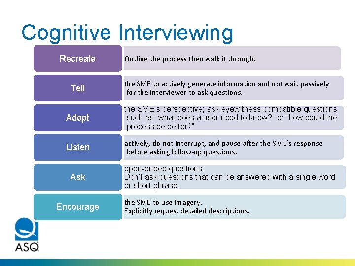 Cognitive Interviewing Recreate Tell Outline the process then walk it through. the SME to