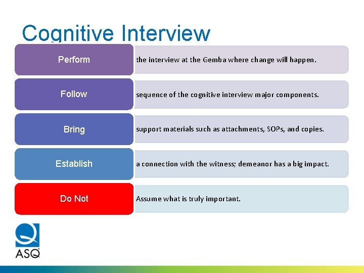 Cognitive Interview Perform the interview at the Gemba where change will happen. Follow sequence