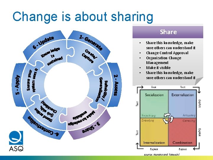 Change is about sharing Share • • • Share this knowledge, make sure others